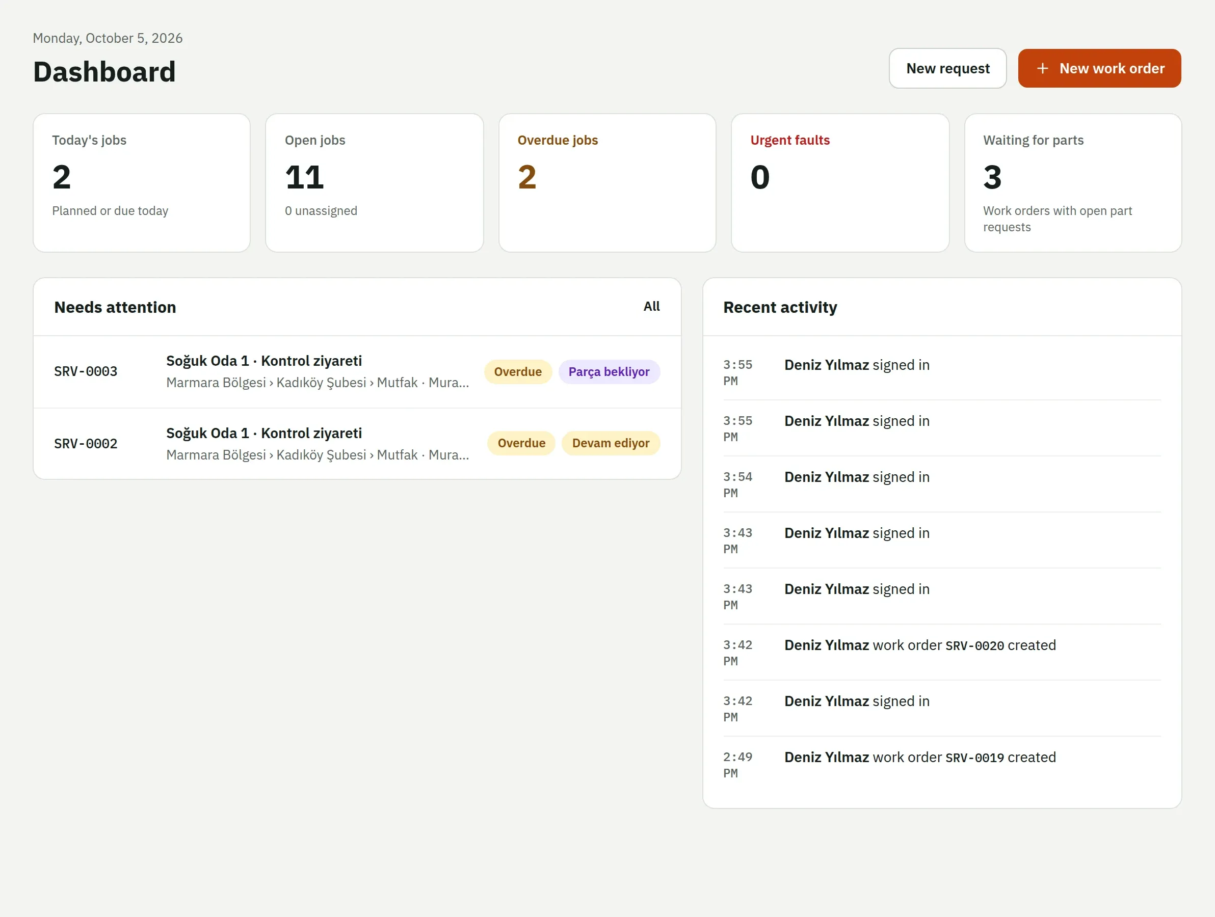 Saha web dashboard: today's jobs, open and overdue jobs, work orders that need attention